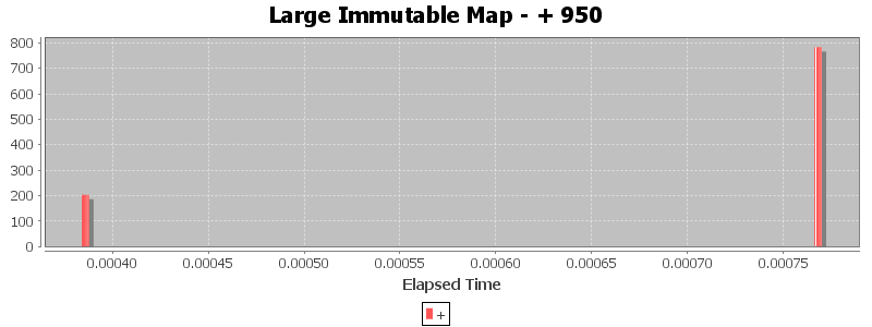 Large Immutable Map - + 950